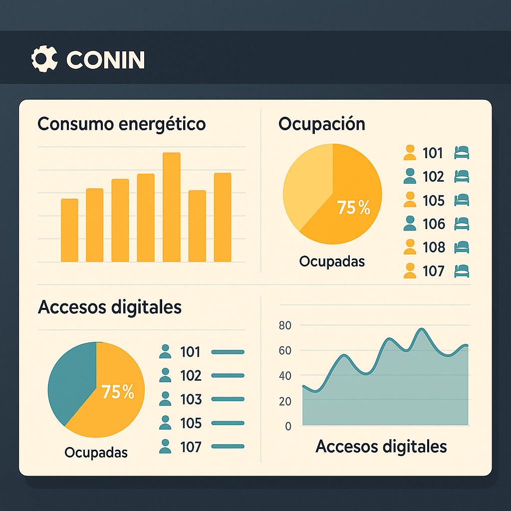 Pantalla con gráficas de consumo y ocupación